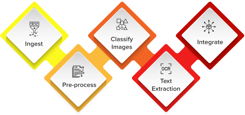 data-capture-process